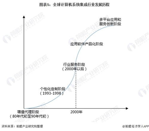 2022年中國計算機系統集成行業全景圖譜 市場規模、競爭格局與發展前景