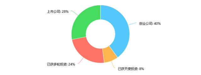 十張圖讀懂2019影視IP投資風向——幻想工場2019年IP意向市場調查報告解讀