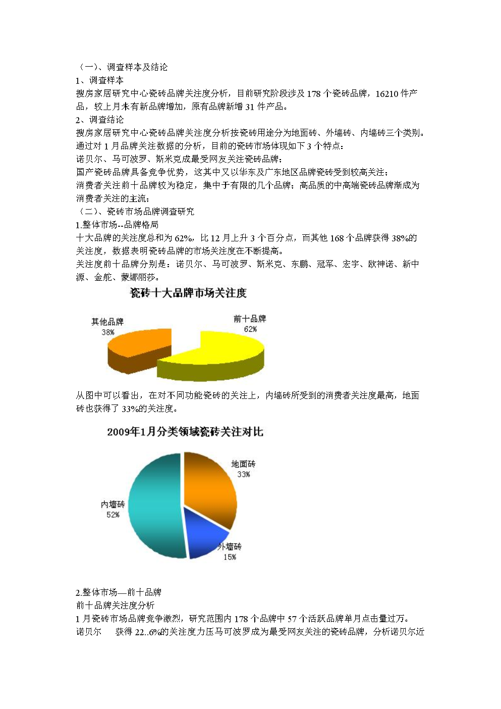 2009年1月瓷磚市場品牌調查研究報告