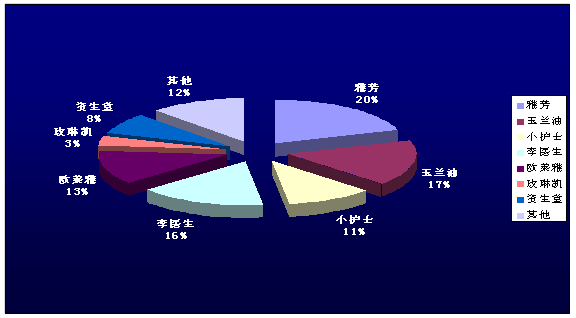 大學(xué)生化妝品消費(fèi)市場(chǎng)調(diào)查報(bào)告 洞察Z世代的美麗經(jīng)濟(jì)