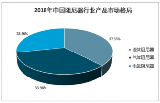 2022-2028年中國(guó)阻尼器產(chǎn)品市場(chǎng)深度調(diào)查與前景趨勢(shì)報(bào)告