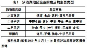 川滇瀘沽湖地區(qū)民族文化旅游商品市場(chǎng)調(diào)查