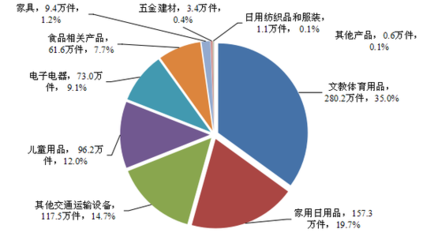 市場(chǎng)監(jiān)管總局:建立新能源汽車缺陷調(diào)查工作機(jī)制