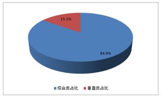生鮮電商市場分析報告 2017-2023年中國生鮮電商市場調查與供需預測