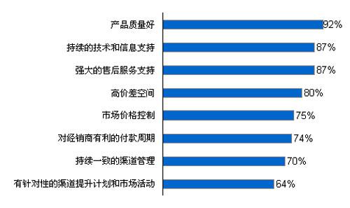 中國建筑涂料行業消費者調查報告 市場趨勢與消費洞察